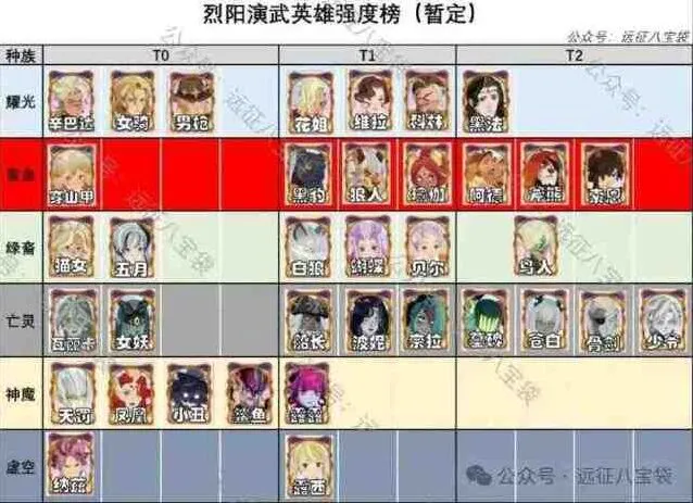 剑与远征烈阳演武奖励完全获得攻略