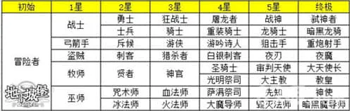 地下城堡进阶