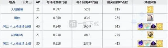 命运刷爆