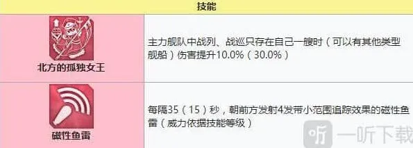 碧蓝航线强度