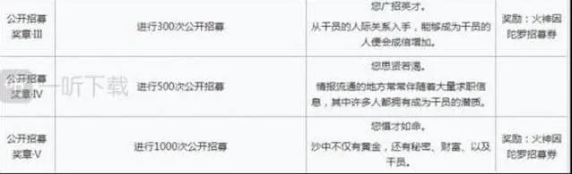 明日方舟火神因陀罗招募券全攻略