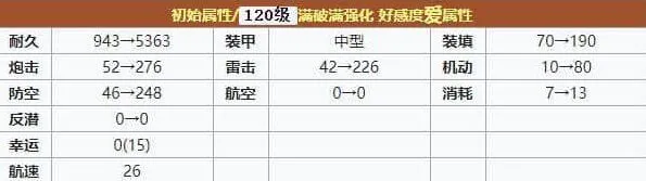碧蓝航线强度