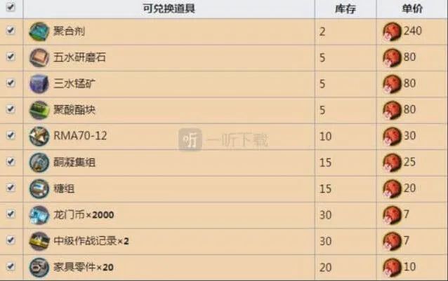 明日方舟黄铁行动奖励一览教程