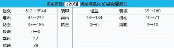 碧蓝航线强度