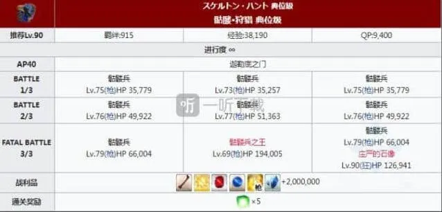 命运庄严的石像出现率攻略狩猎第五弹