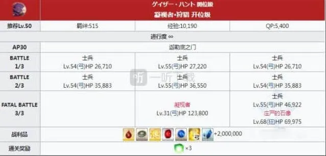 命运英雄之证