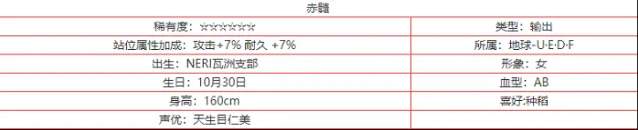 交错战线赤髓怎么样？赤髓角色技能立绘强度完整攻略