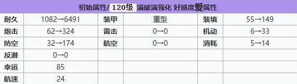 碧蓝航线强度