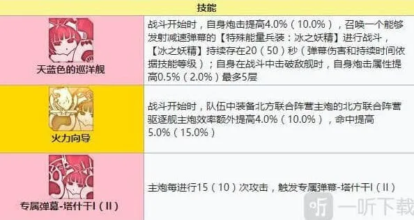 碧蓝航线强度