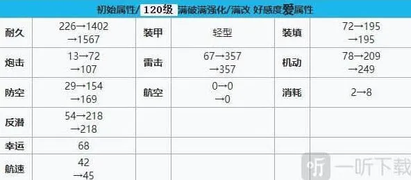 碧蓝航线命运女神建造时间碧蓝航线命运女神装备技能强度流程
