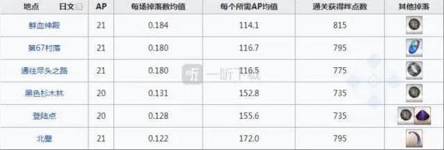 命运刷爆