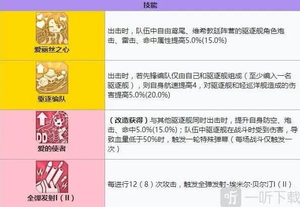 碧蓝航线强度
