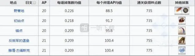 命运刷爆