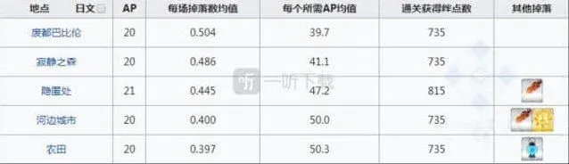 命运世界树之种