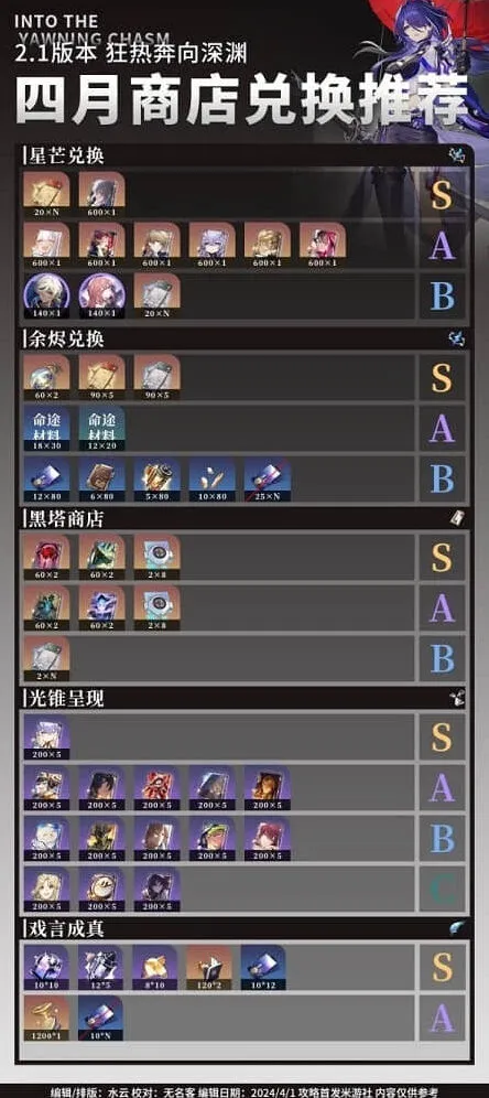 崩坏星穹铁道黑塔商店兑换优先级教程