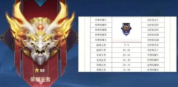 王者荣耀S37赛季段位继承规则完整介绍