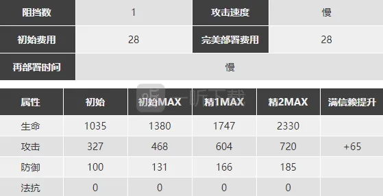 明日方舟精二