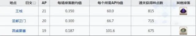 命运地图