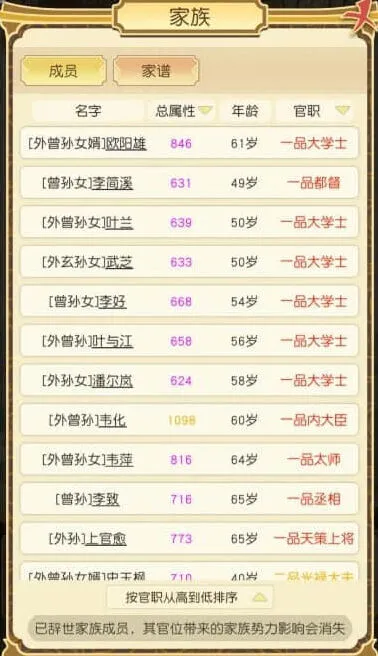 祖宗模拟器大会比赛称号 怎么获得大会比赛称号指南