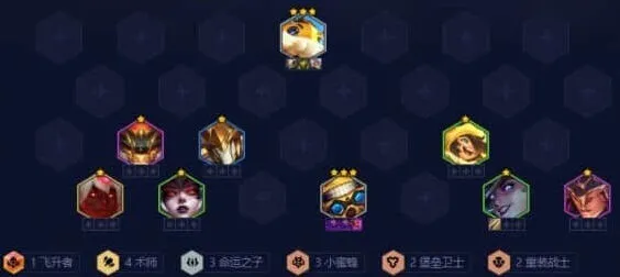 命运金铲铲之战术师吉格斯阵容搭配最全攻略