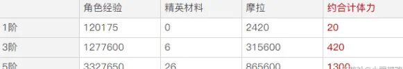 原神相遇之源获取分析详细教程