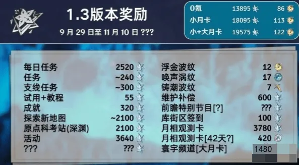 鸣潮版本