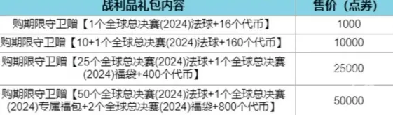 英雄联盟全球总决赛通行证福利最全攻略