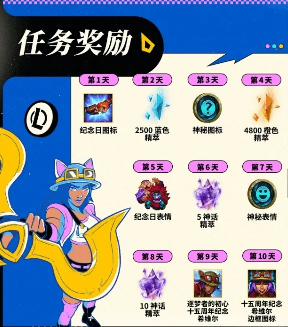 英雄联盟15周年纪念皮肤获取方式详细教程