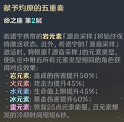 原神希诺宁命座抽取完整教程