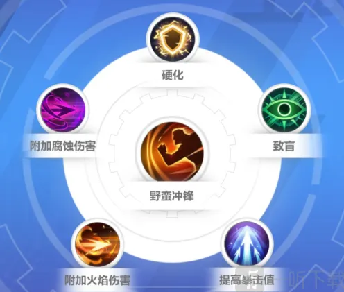 异常狂人开荒完整攻略