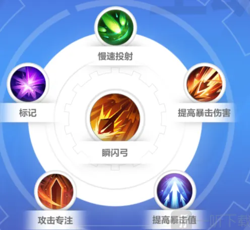 火炬之光无限逃脱者宾技能搭配指南分享