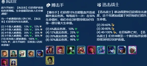 异常之战