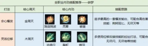 逆水寒碎梦内功推荐攻略