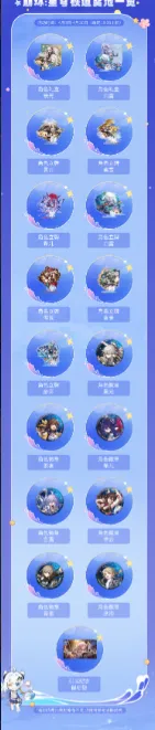 崩坏星穹铁道四月许愿奖品更新介绍完整攻略