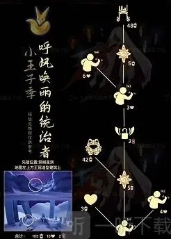 光遇：统治者先祖6.29复刻位置分享