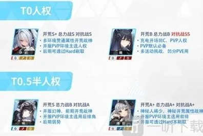 蔚蓝档案初始角色推荐介绍教程