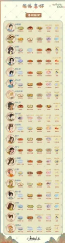 桃源深处有人家村民喜好物品一览指南分享