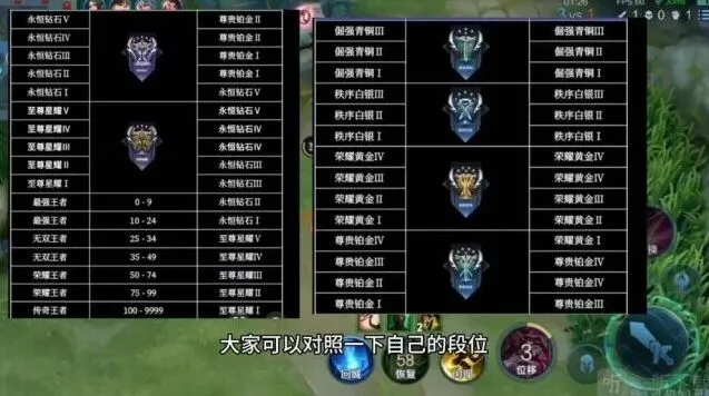 《王者荣耀》s32赛季段位继承表详解