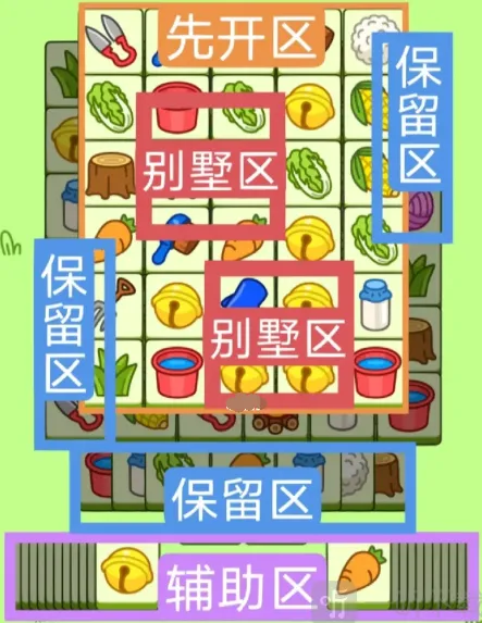 《羊了个羊》2.28关卡详细攻略