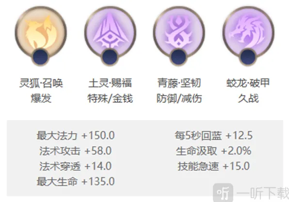 曙光英雄望舒出装详解