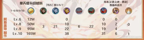 原神迪希雅突破材料完整指南
