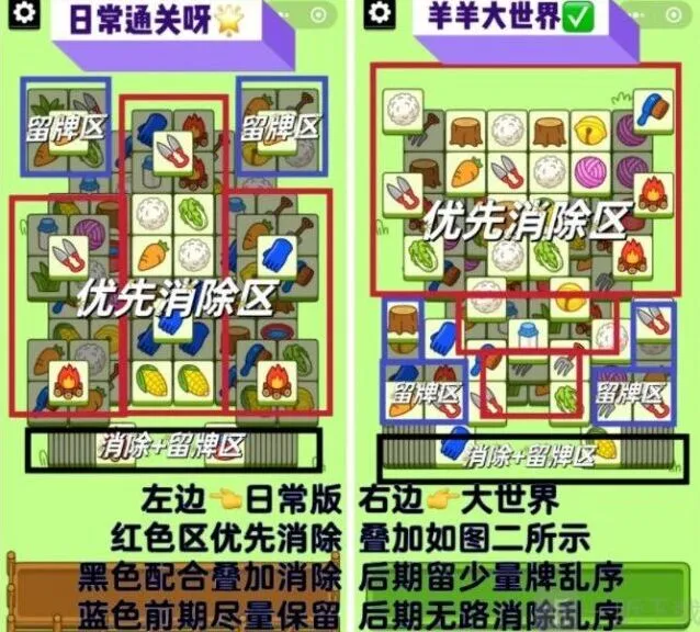 羊了个羊第二关2023.2.23通关指南