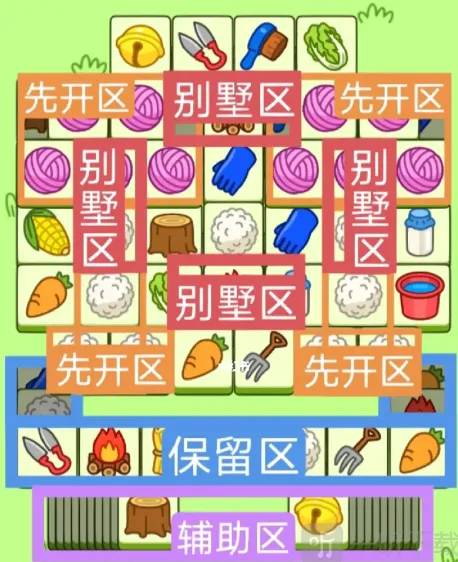 羊了个羊攻略大全