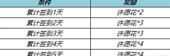 王者荣耀获取