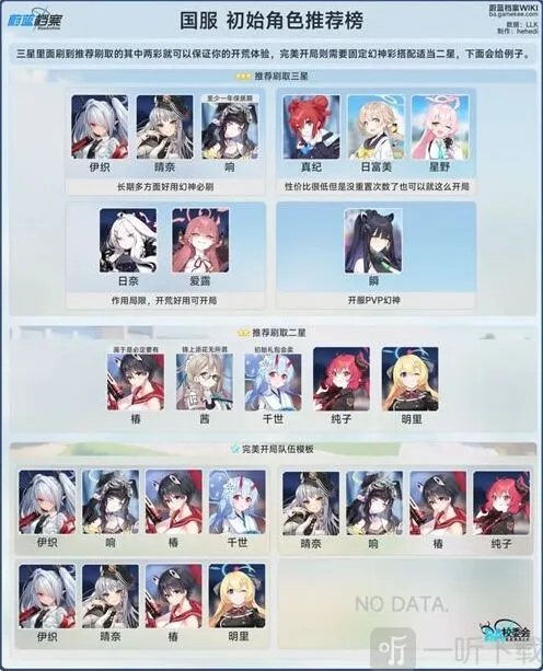 蔚蓝档案国服初始角色培养推荐详解