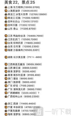 羊了个羊美食