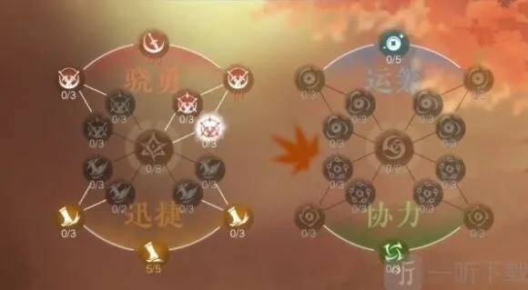 逆水寒逐鹿仙原天赋加点详解