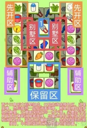 羊了个羊12月30日玩法攻略