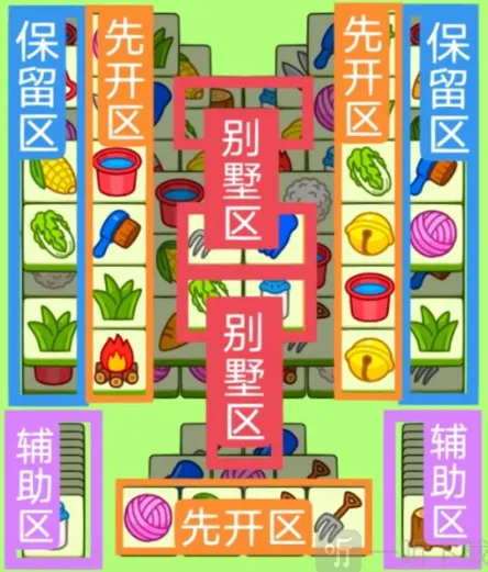 《羊了个羊》1月9日每日一关通关指南