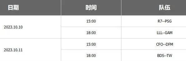 英雄联盟s13全球总决赛抽签结果 完整对阵分享